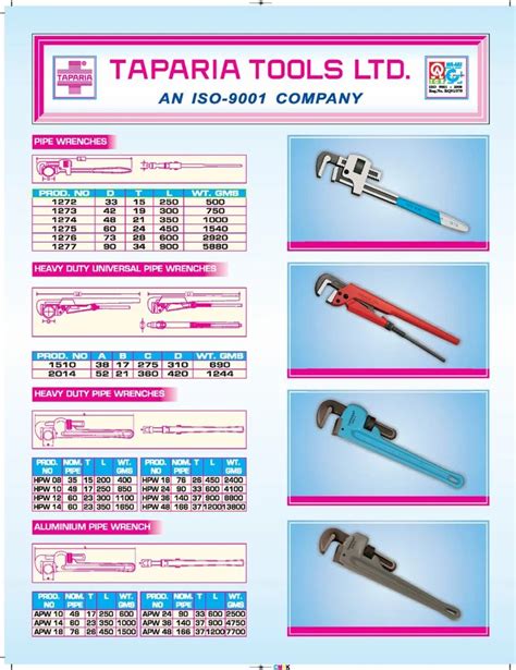 Taparia Heavy Duty Pipe Wrench At Rs 350 Piece In Kolkata ID 23006260430