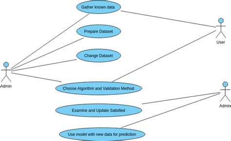 Use Case Diagram Visual Paradigm Community