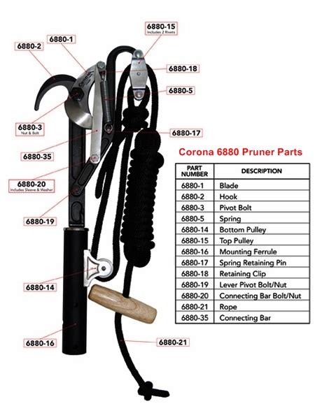 Corona 6880 Pruner Diagram American Arborist Supplies Tree Care