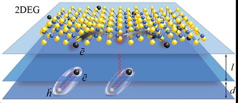 Novel mechanism of electron scattering in graphene-like 2-D materials