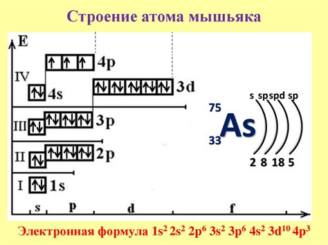 Состояние электронов в атоме - презентация онлайн