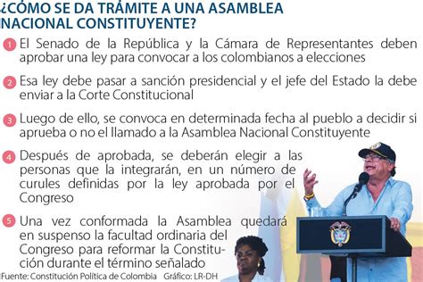 Así Se Tramita Una Asamblea Nacional Constituyente Como La Que Propone