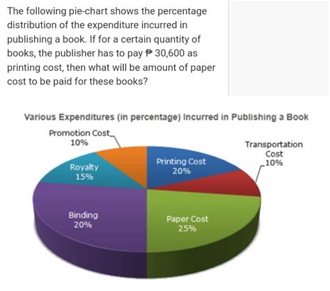 Solved The Following Pie Chart Shows The Percentage Distribution Of