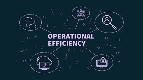 How To Improve The Operational Efficiency Of An Organization