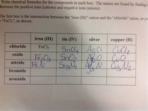 How To Write Chemical Formulas For