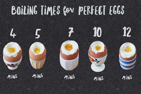 Hard Boiled Eggs Time Chart