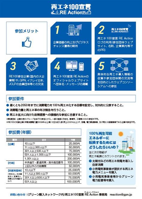 チラシのデザインを新しくしました ｜ 再エネ100宣言 Re Action