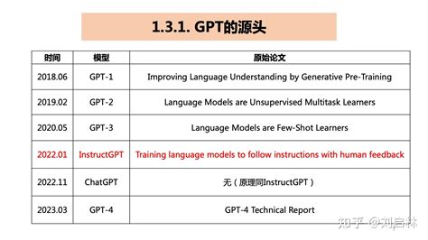 Gpt 4的基础、原理和应用 知乎