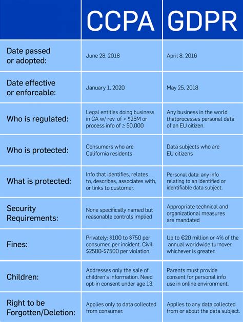 The Next Wave of Data Privacy Regulation - The OptinCheckBox