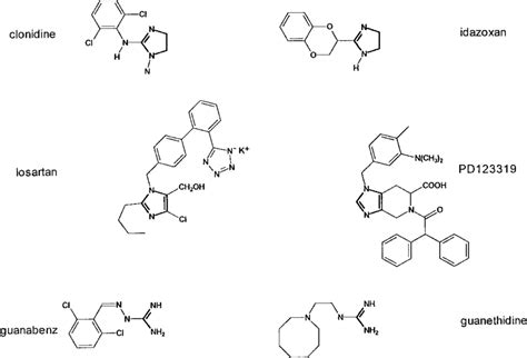 Chemical Structure Of Various Imidazoline Clonidine Idazoxan Download Scientific Diagram