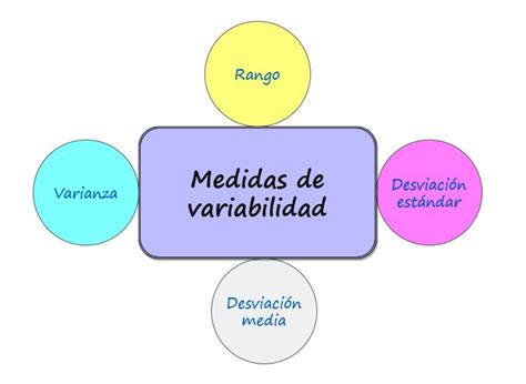 Medidas De Variabilidad Definición Cuáles Son Y Ejemplos