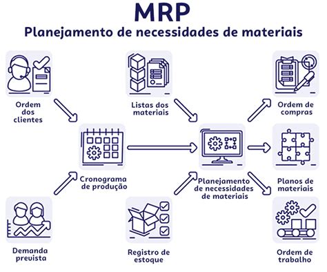 Ferramenta Mrp Traz Benef Cios Para A Gest O Das Empresas De Ibt Sebrae