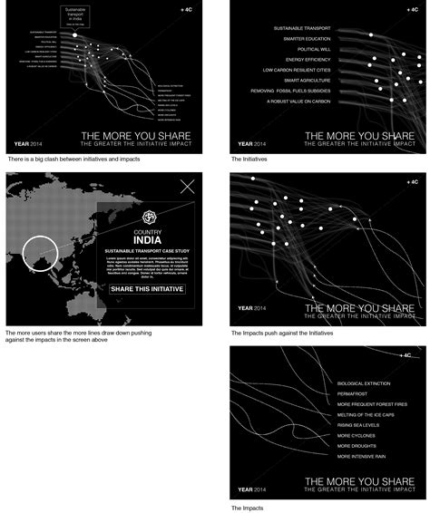 Climate Action Data Visualization - JESS3