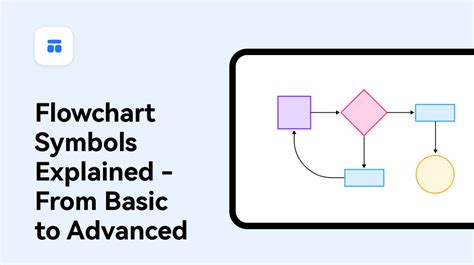 Flowchart Symbols Explained - From Basic to Advanced | Boardmix