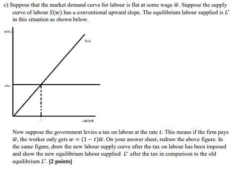 Solved Now Suppose The Government Levies A Tax On Labour At Chegg