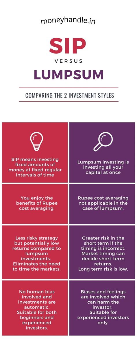 Is Sip Better Than Lumpsum Investments In Mutual Funds Moneyhandle