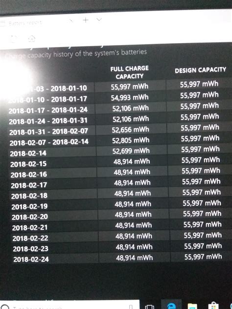 Inspiron 7577 13% battery wear under 2 months : r/Dell