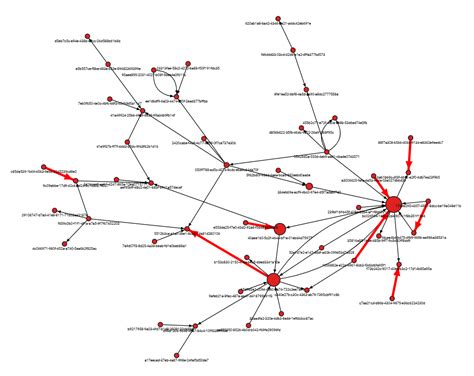 Enhance Your Network With The Power Of A Graph DB Quant Insights Network