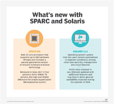 What is Scalable Processor Architecture (SPARC)?