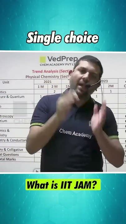 What Is Iit Jam Detailed Explanation Iitjamchemistry Vedsir