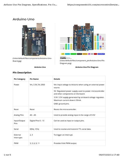 Ultimate Guide to Arduino Uno Pinout Diagram - Learn Everything You ...