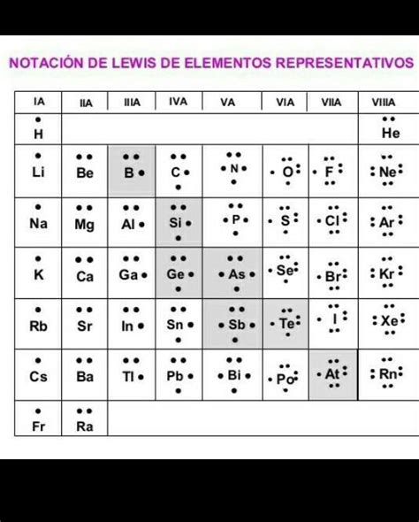 Cual Es La Estructura De Lewis De Molecula De Las Siguientes Cloro