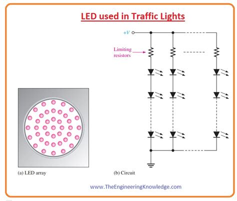 Working Principle of LED - The Engineering Knowledge