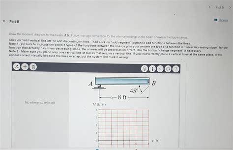 Solved Fundamental Problem Consider The Frame Shown In Chegg