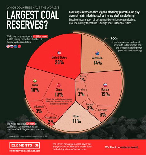 Countries With Most Oil Reserves Aurore Constantine