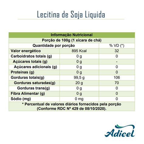 Kit Lecitina De Soja L Quida Kg Adicel