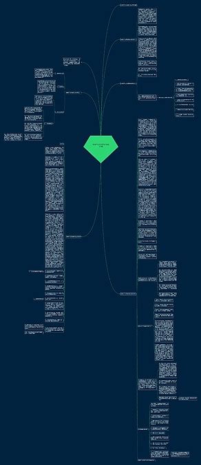 房地产七月总结与计划范文5篇思维导图编号c4448193 Treemind树图