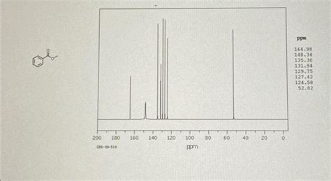 Solved Label And Explain The 13c Nmr Spectra