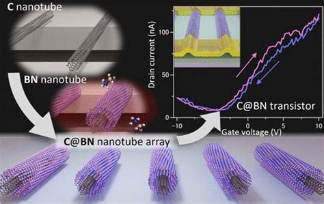 Horizontal Arrays Of One Dimensional Van Der Waals Heterostructures As