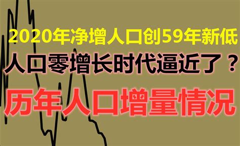 2020年净增人口创59年新低！人口零增长时代逼近了？历年人口增量情况 中国统计年鉴2021 知乎