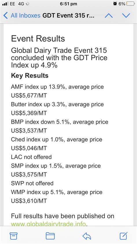 Milk Price Tracker | Page 1162 | The Farming Forum