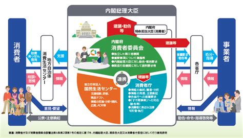 消費者委員会について 消費者委員会 内閣府