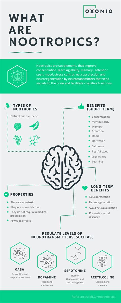 What Are Nootropics Nootropics Happy Hormones Nootropics Brain