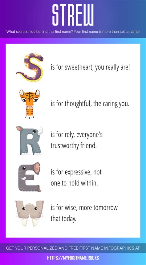 strew   personality popularity