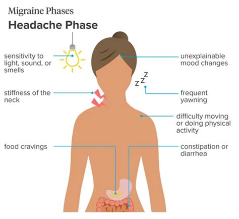 Headaches and Migraines - Lake Nona Medical Arts | Pain Relief