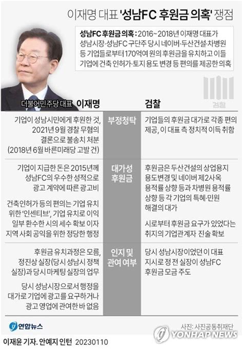 이재명 검찰 소환조사 5시간째 계속…밤늦게 종료 예상 네이트 뉴스