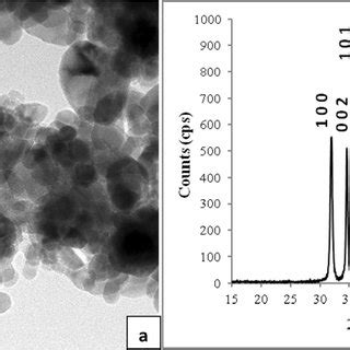 Tem Image A And Xrd Pattern B Of Zno Nps Used In This