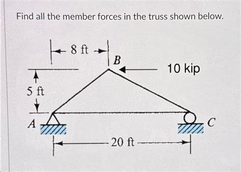 Solved Find all the member forces in the truss shown below. | Chegg.com