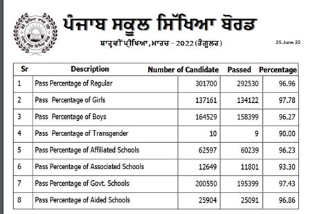 12th Class Result 2025 Punjab Board Official Website Olivia Amal