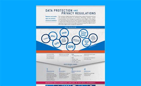 Infographic Data Protection And Privacy Regulations Corporate