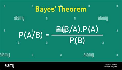 Bayes Theorem Formula In Probability Theory Mathematics Resources For