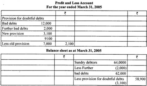 What Is Meant By Provision For Doubtful Debts How Are The Relevant