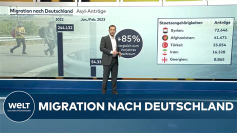 Migration Nach Deutschland Aktuelle Zahlen Zu Fl Chtenden Asyl