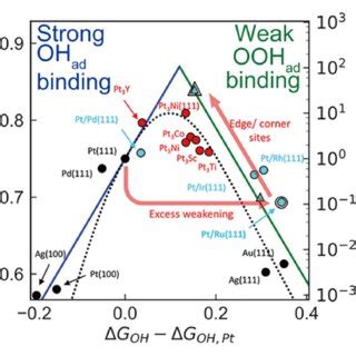 Representative O2 Biding Modes For A Mononuclear And B Binuclear