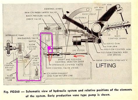 John Deere 4020 Hydraulic System Diagram Wiring Site Resource