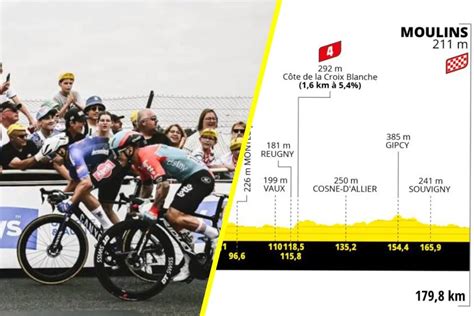 Tour De France 2023 La 11e étape En Détails Profil Favoris